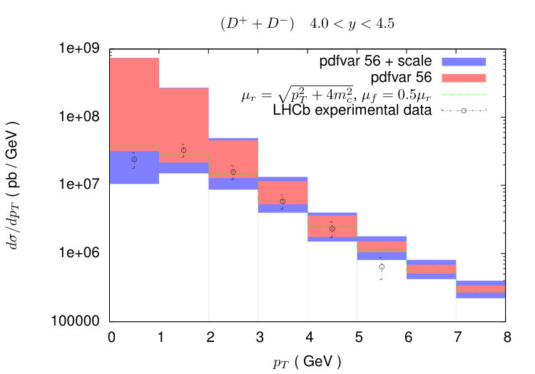 Figure 36