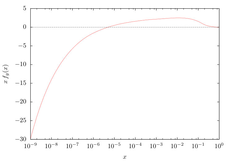 Figure 37