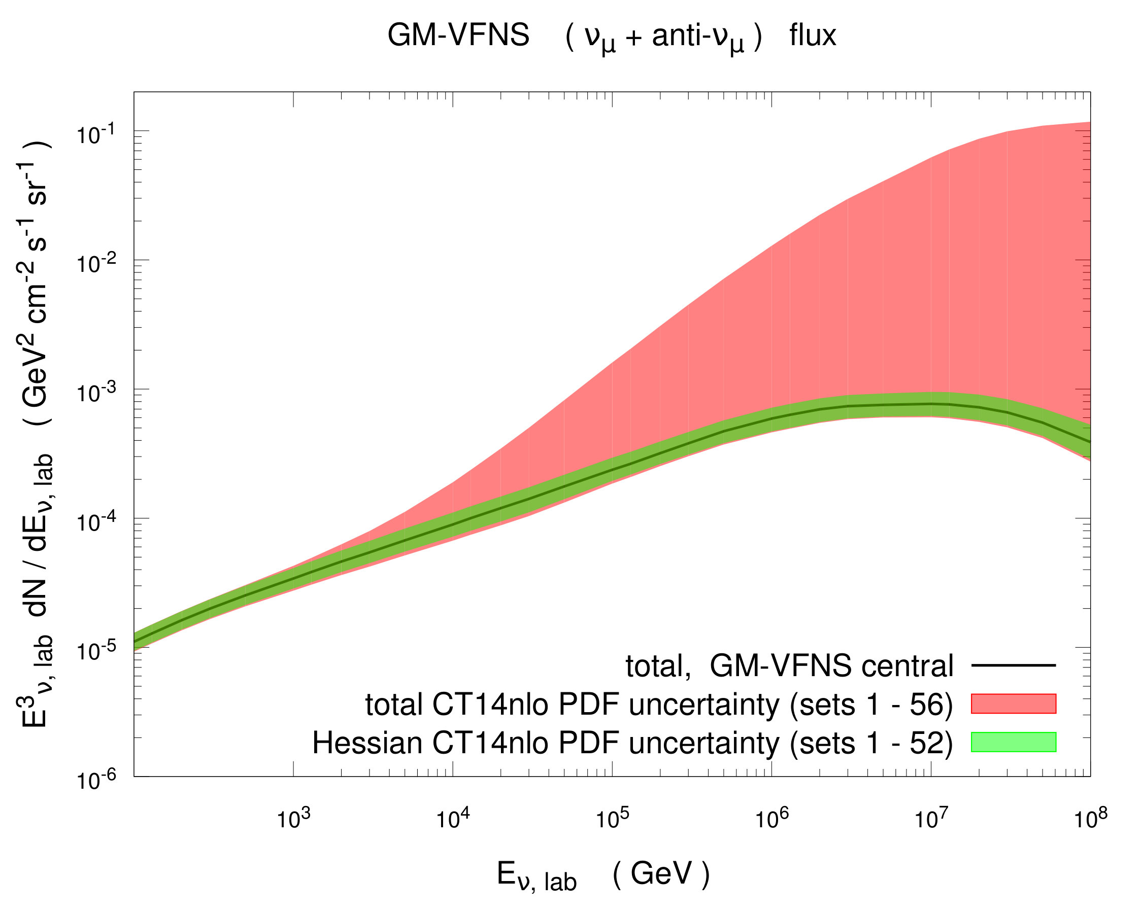 Figure 38