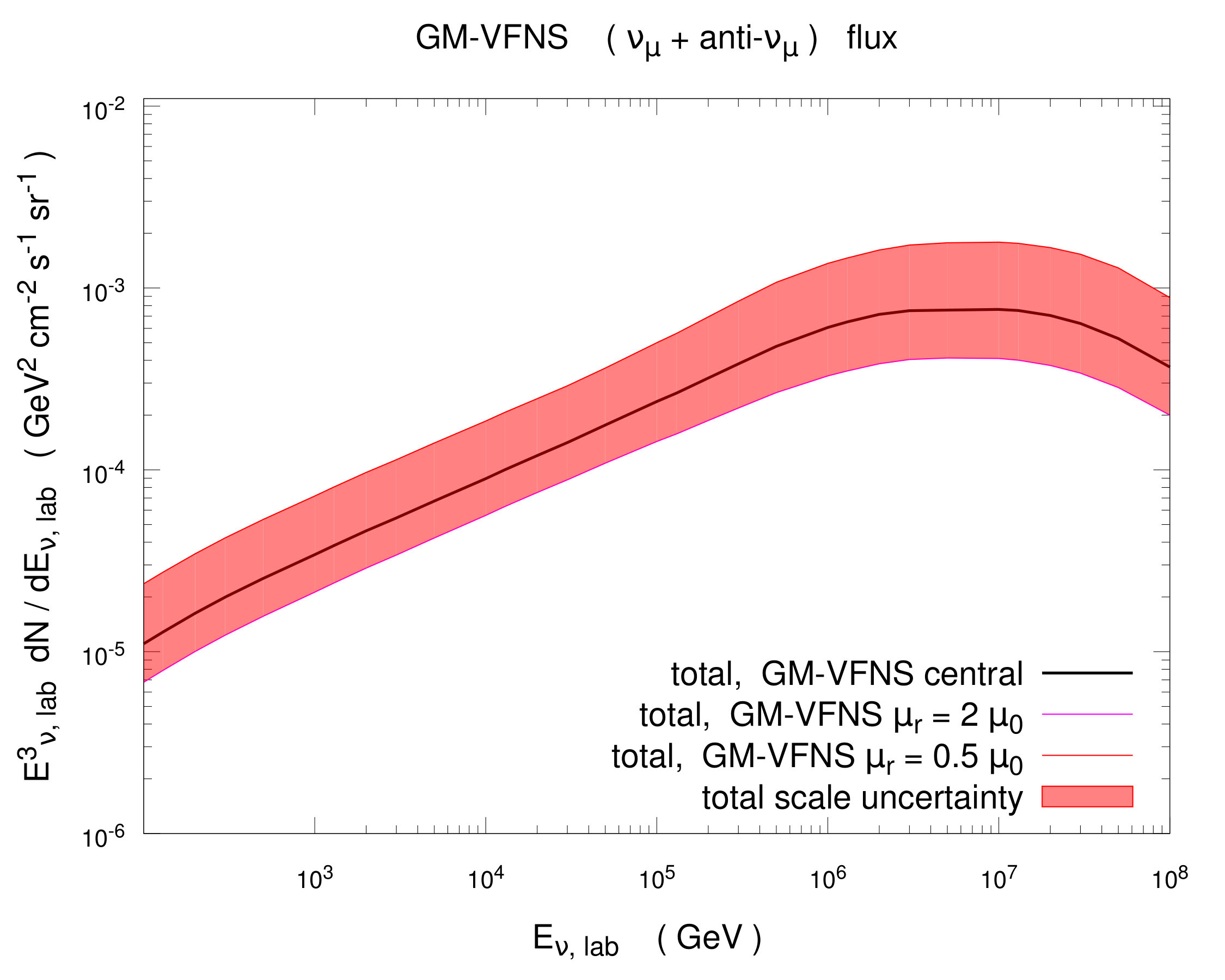 Figure 39