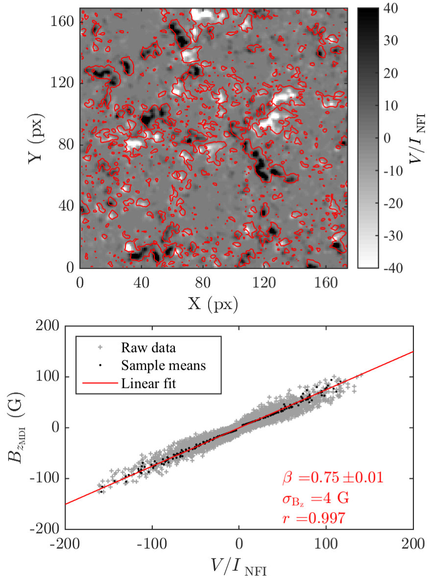 Figure 5