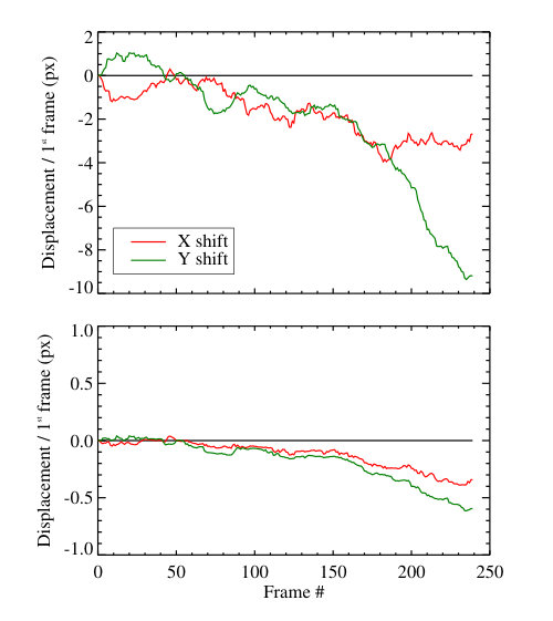 Figure 14