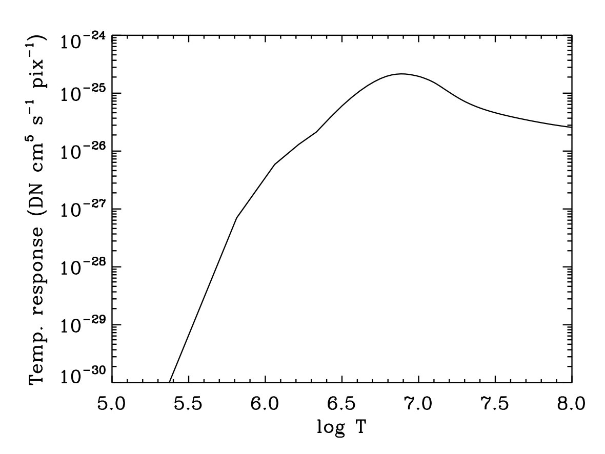 Figure 20