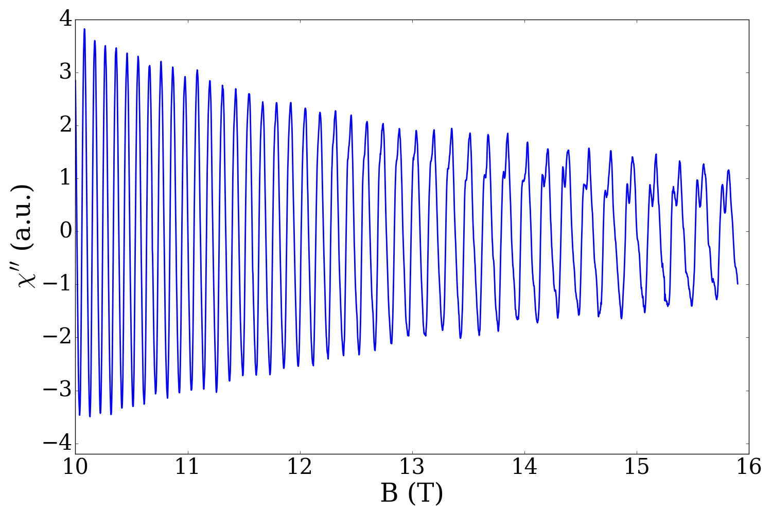 Figure 8