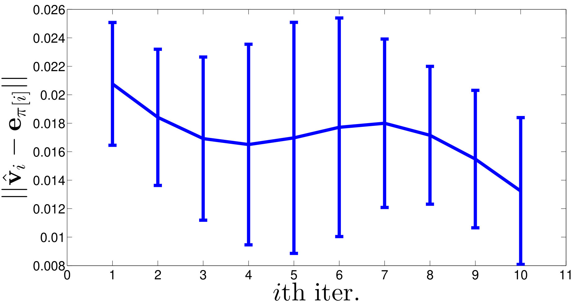 Figure 8