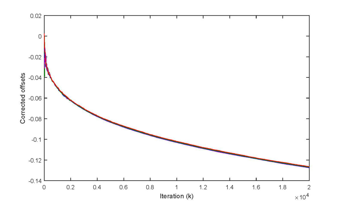 Figure 8