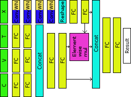 Figure 19