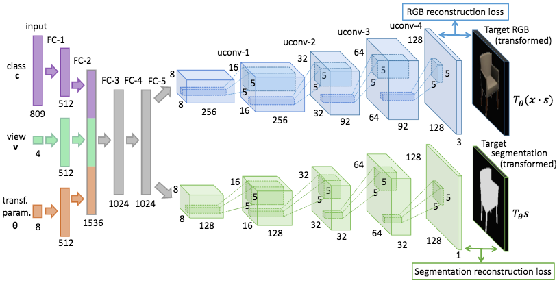 Figure 20