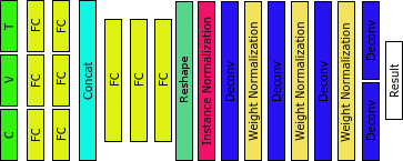 Figure 25