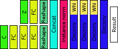 Figure 26