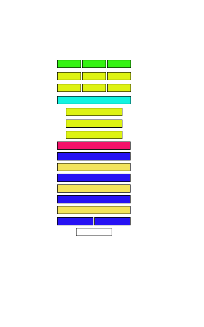Figure 27