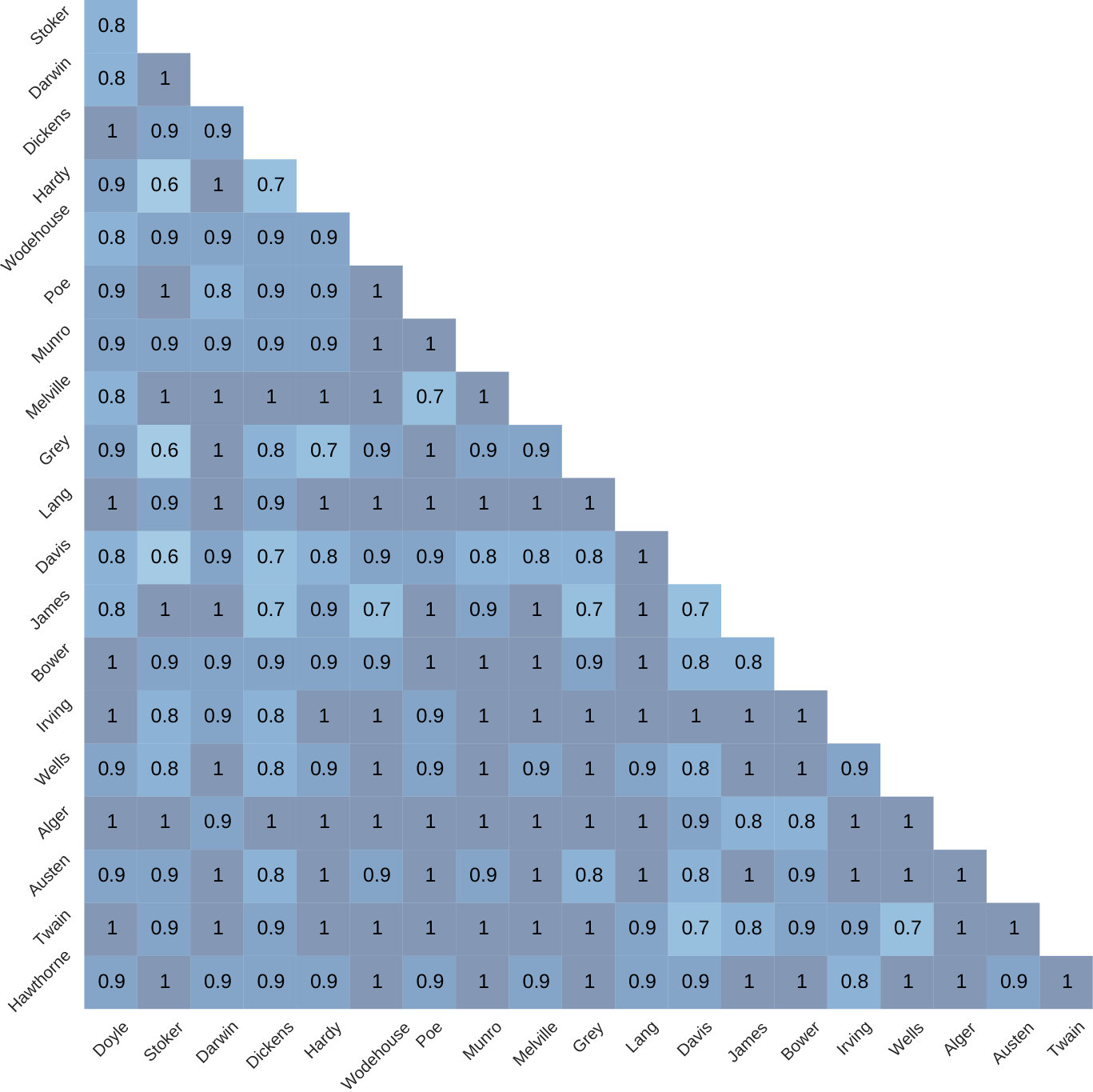 Figure 10