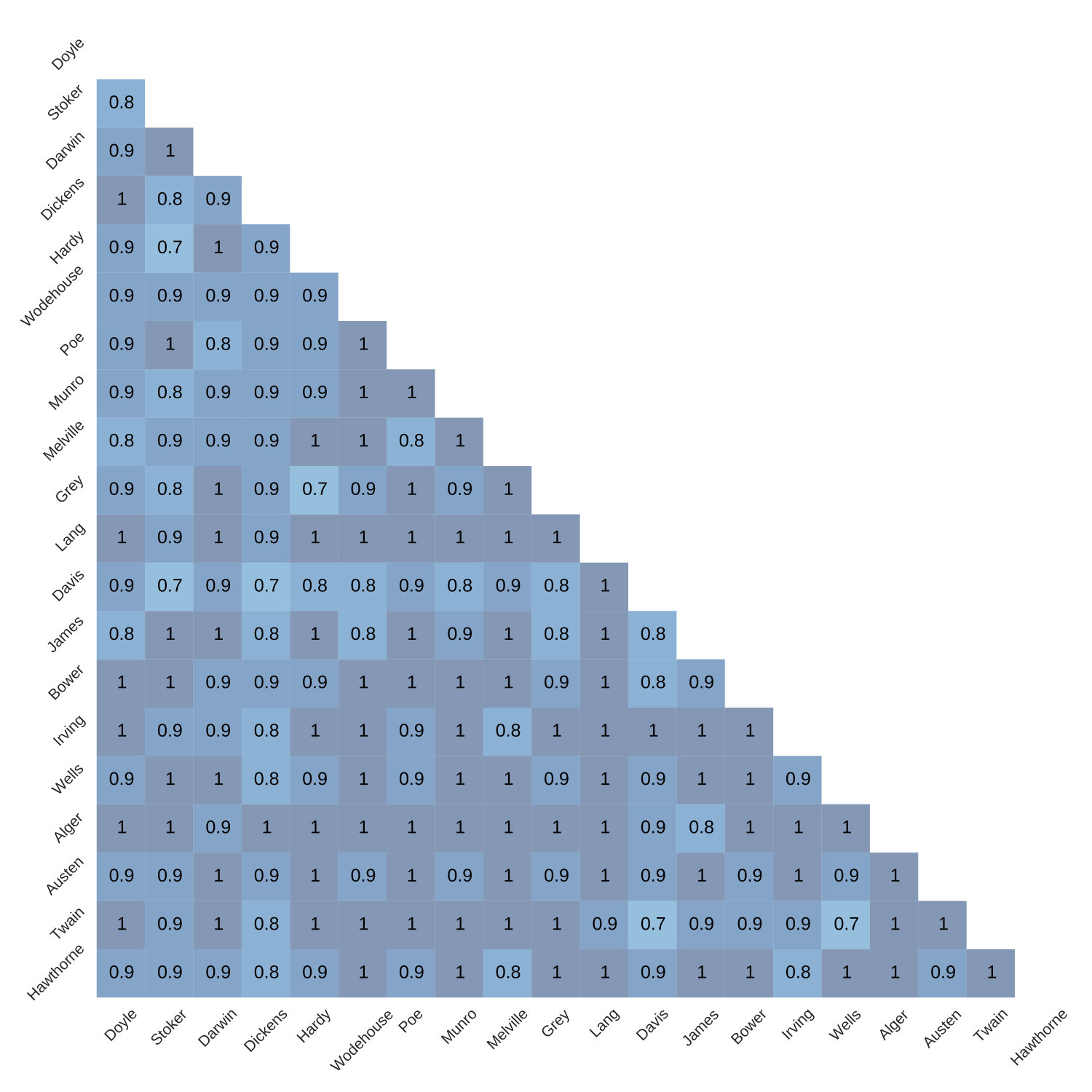 Figure 11