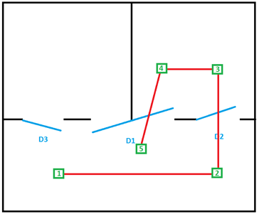 Figure 8