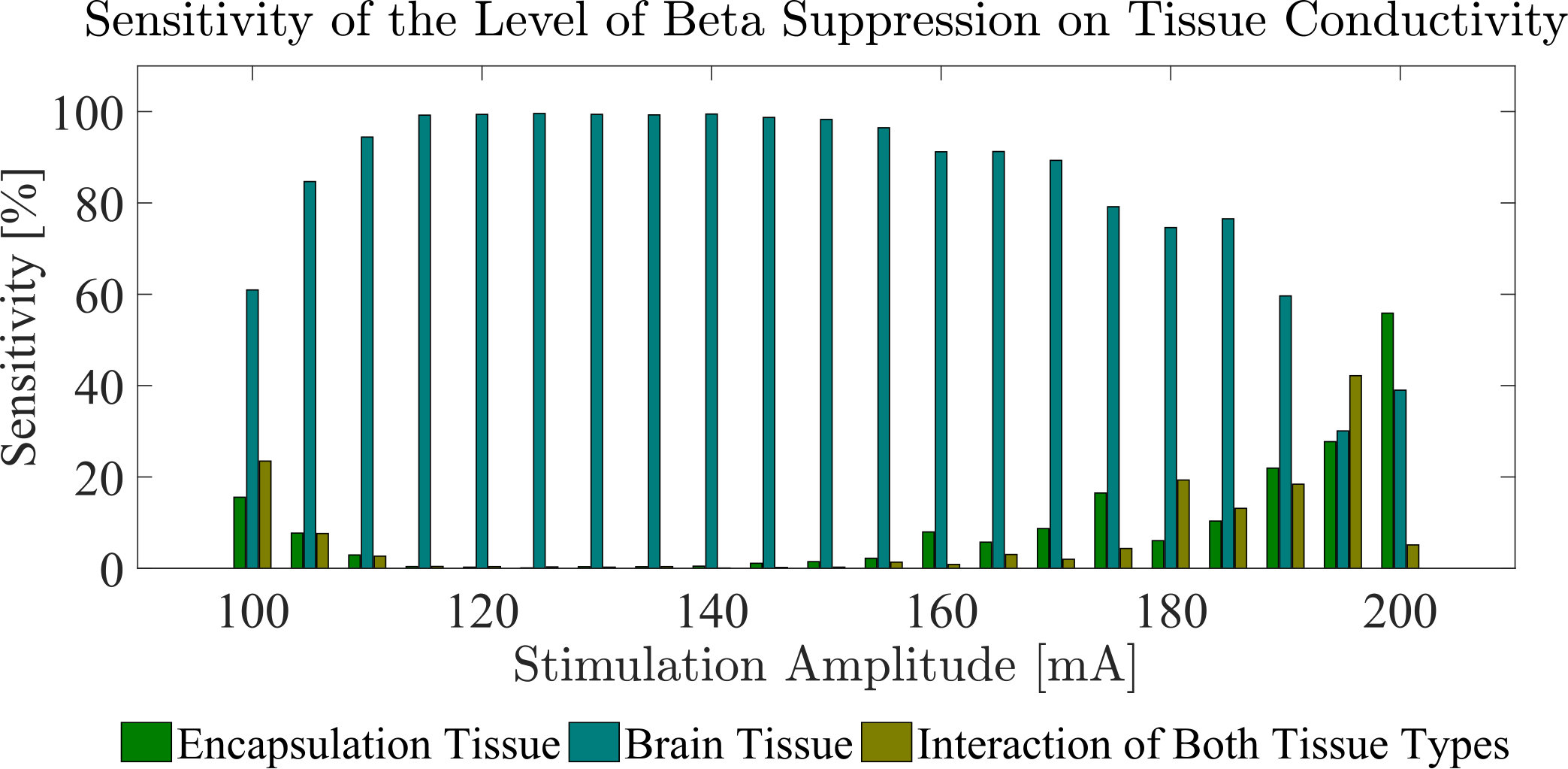Figure 15