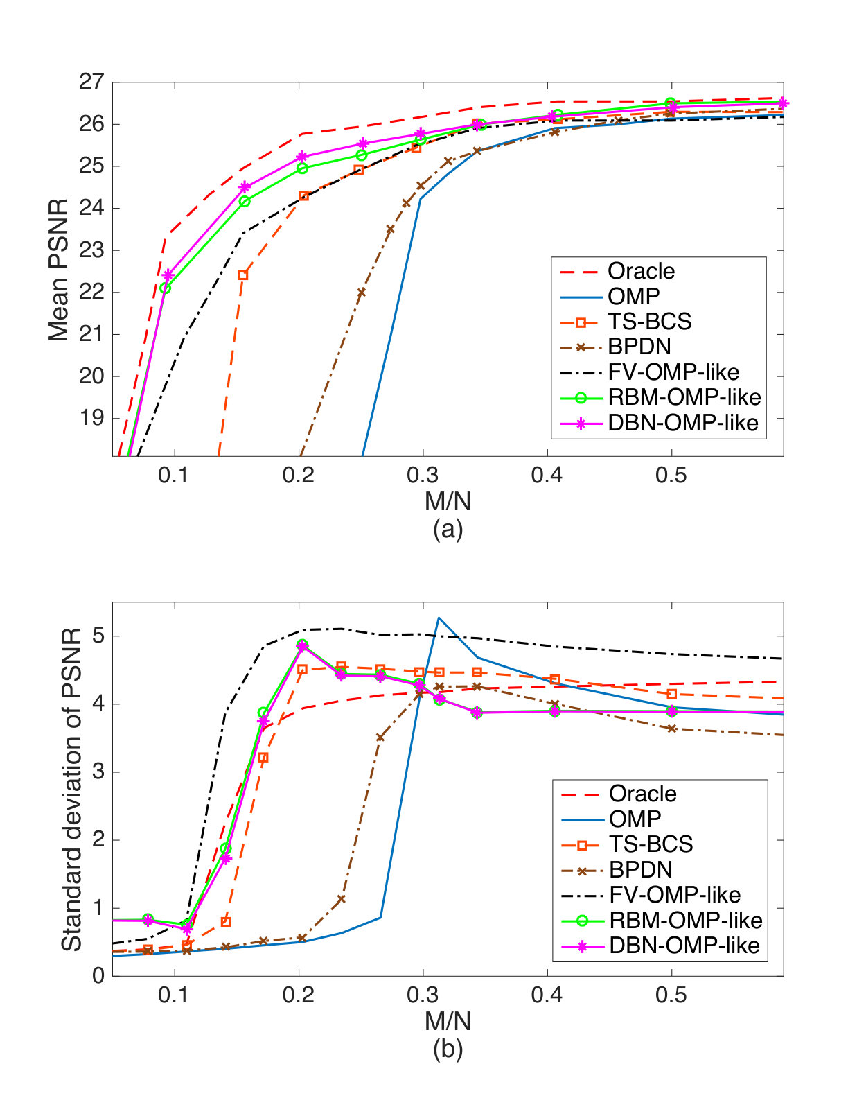 Figure 5