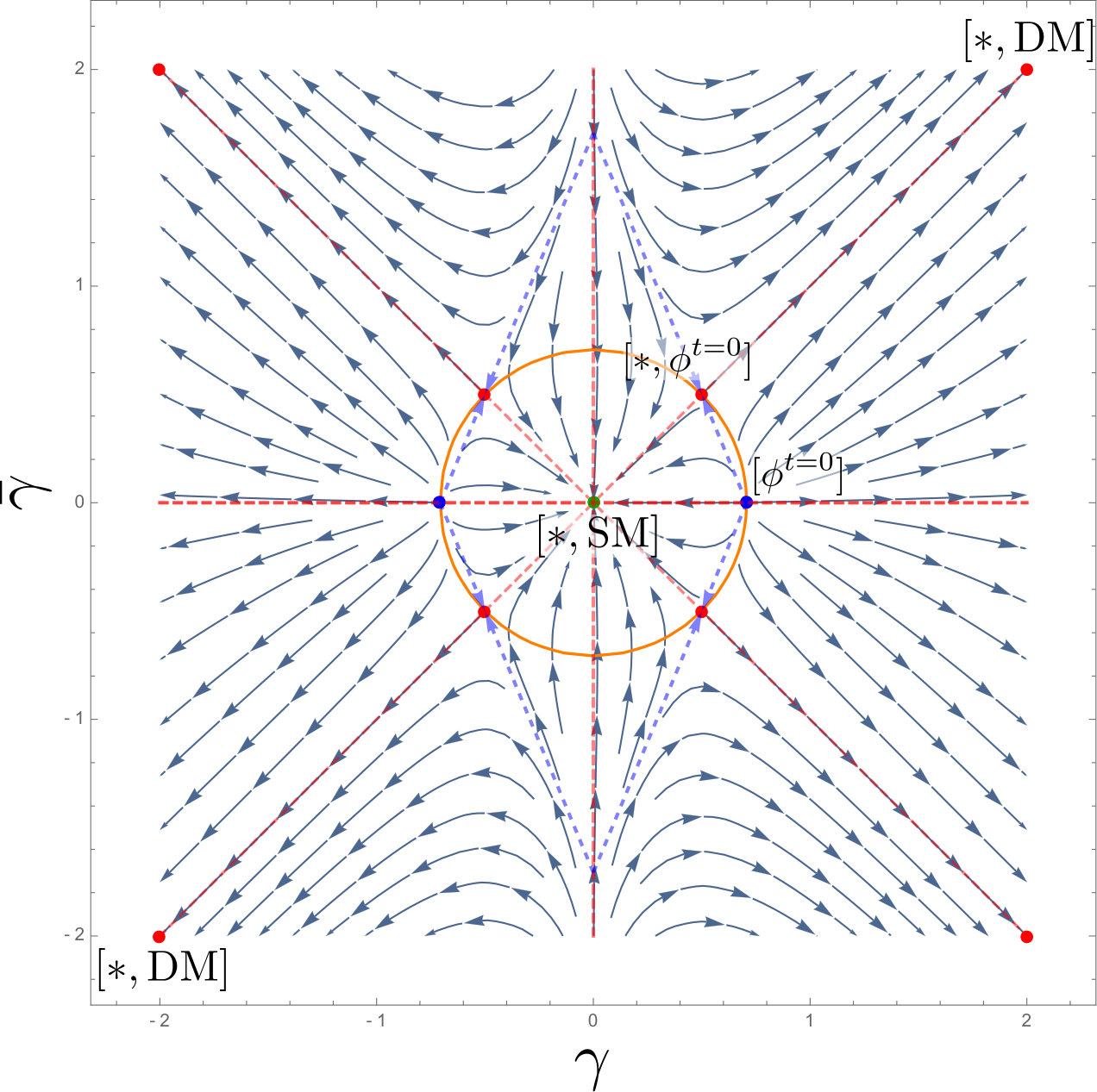 Figure 8