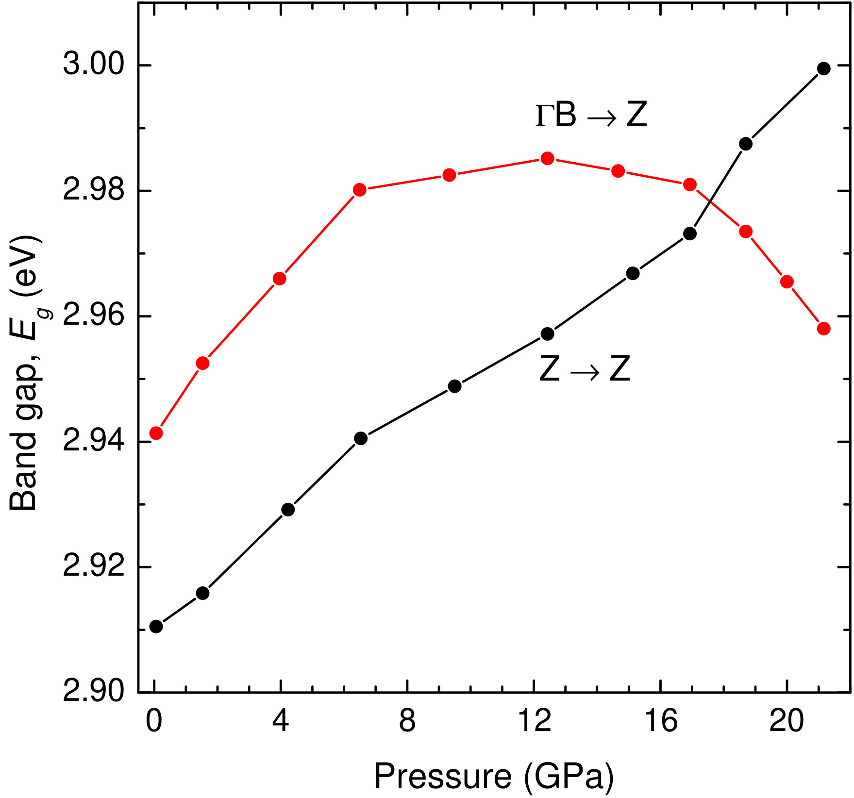 Figure 8