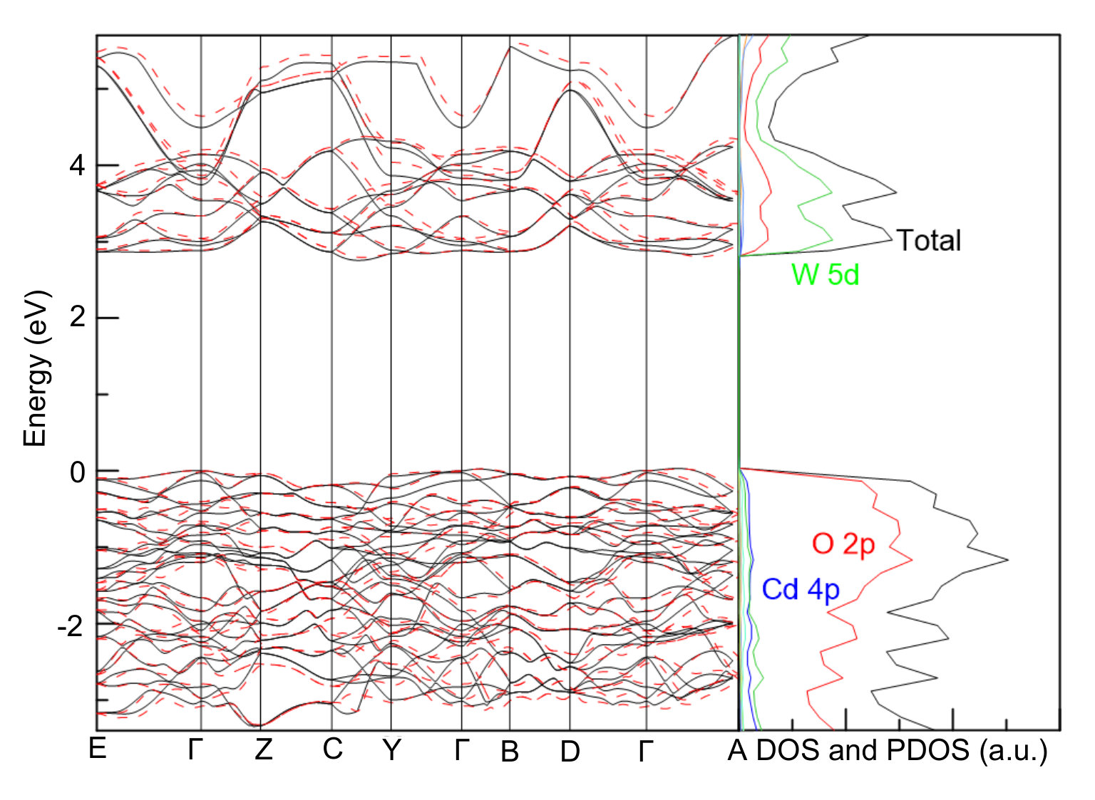 Figure 9