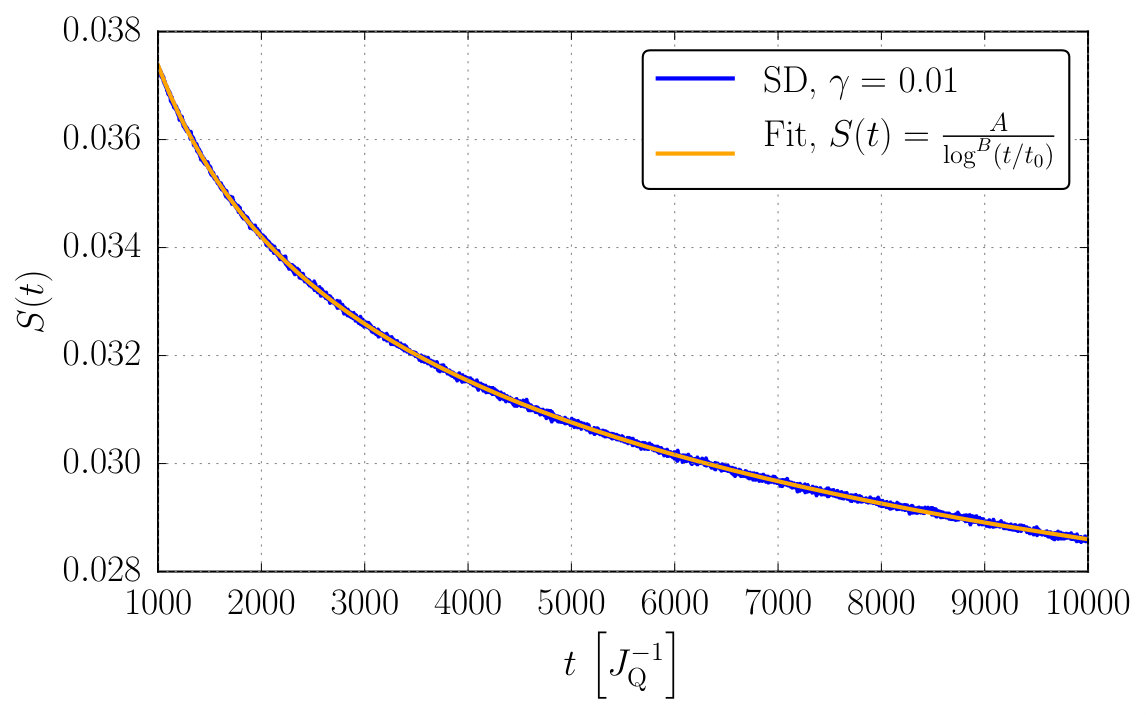 Figure 10