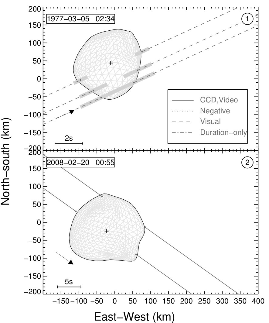Figure 13