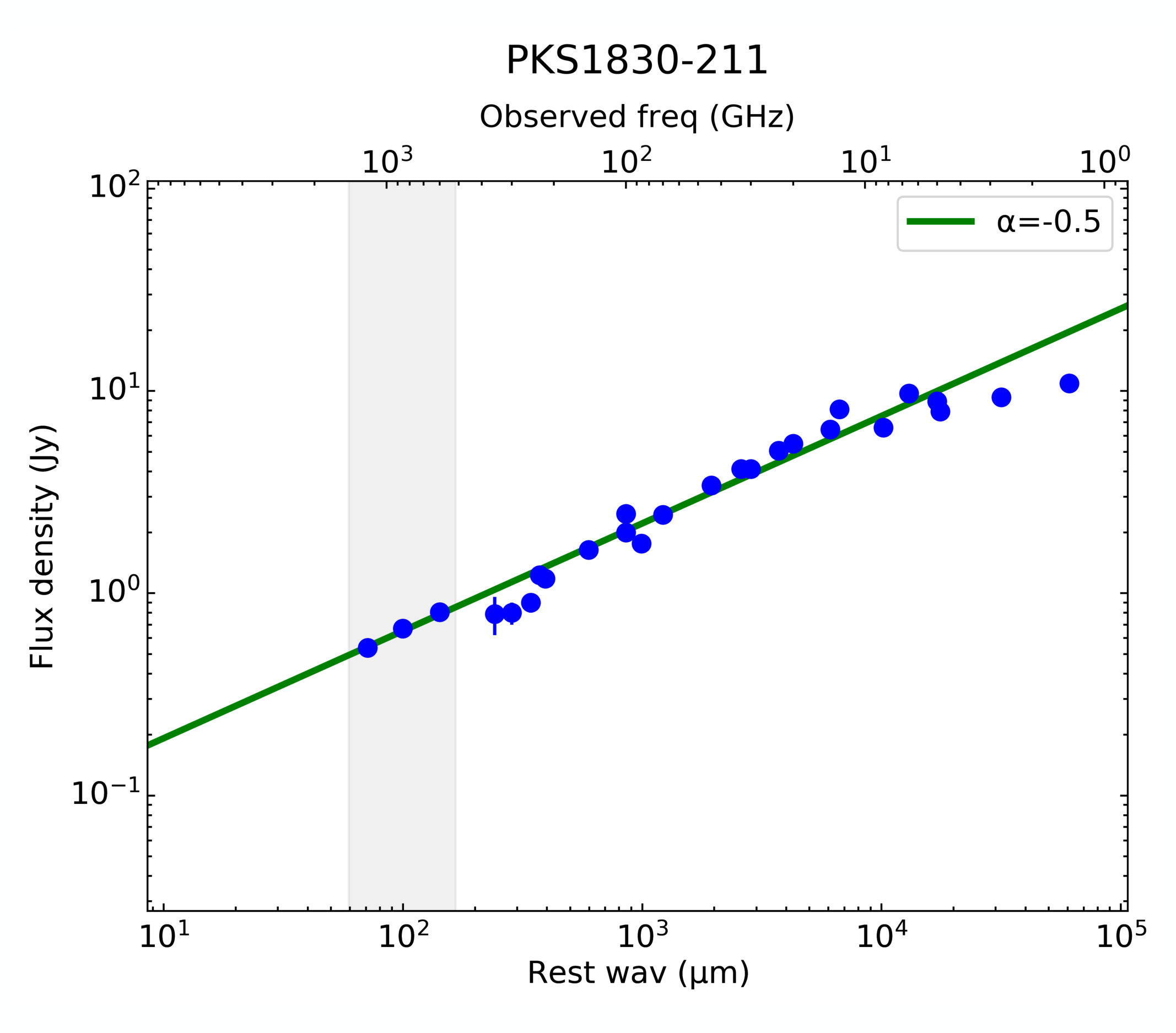 Figure 12