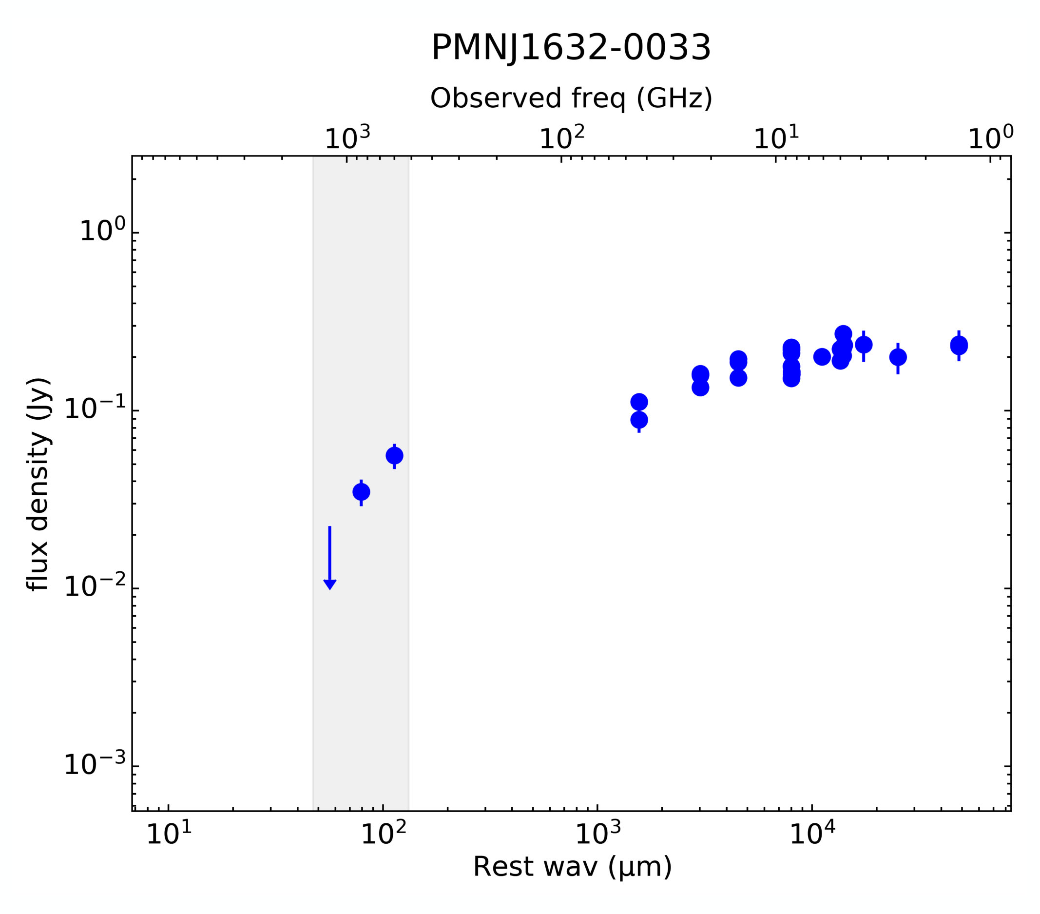 Figure 13