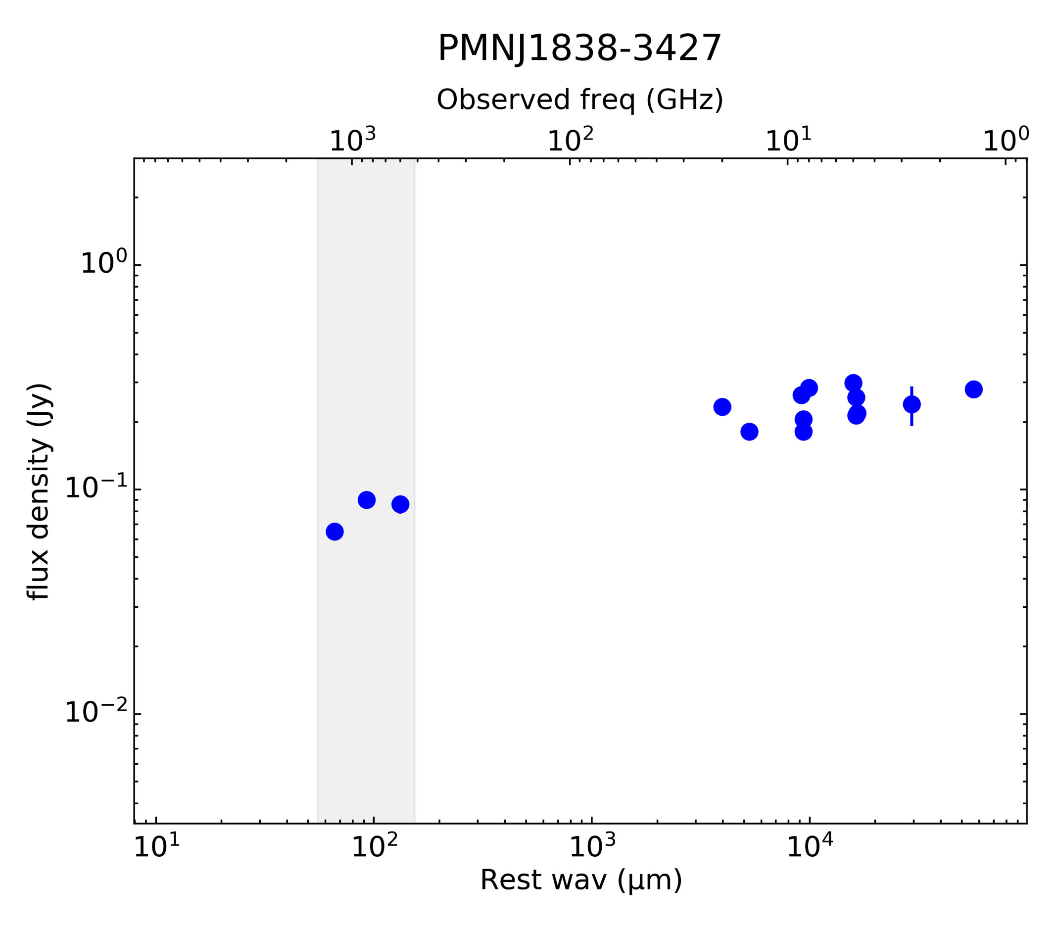 Figure 14