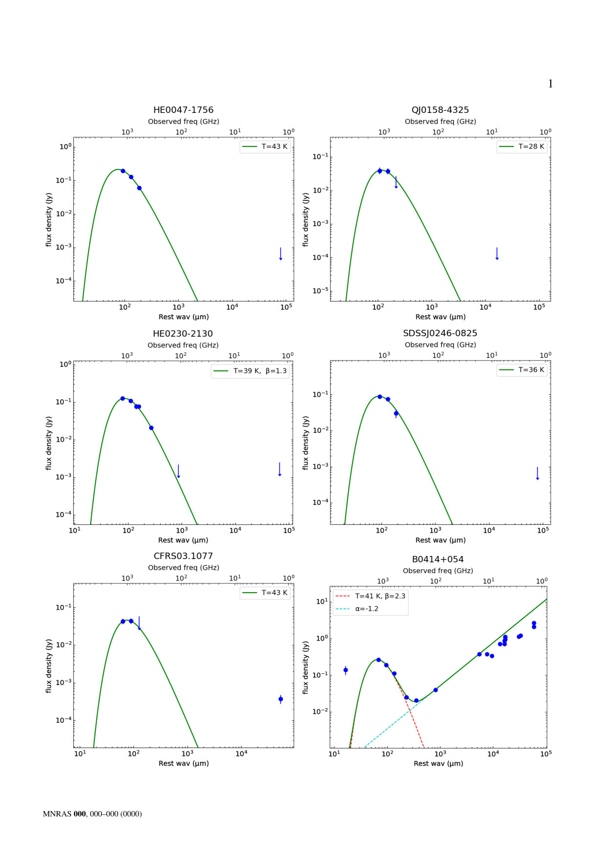 Figure 15