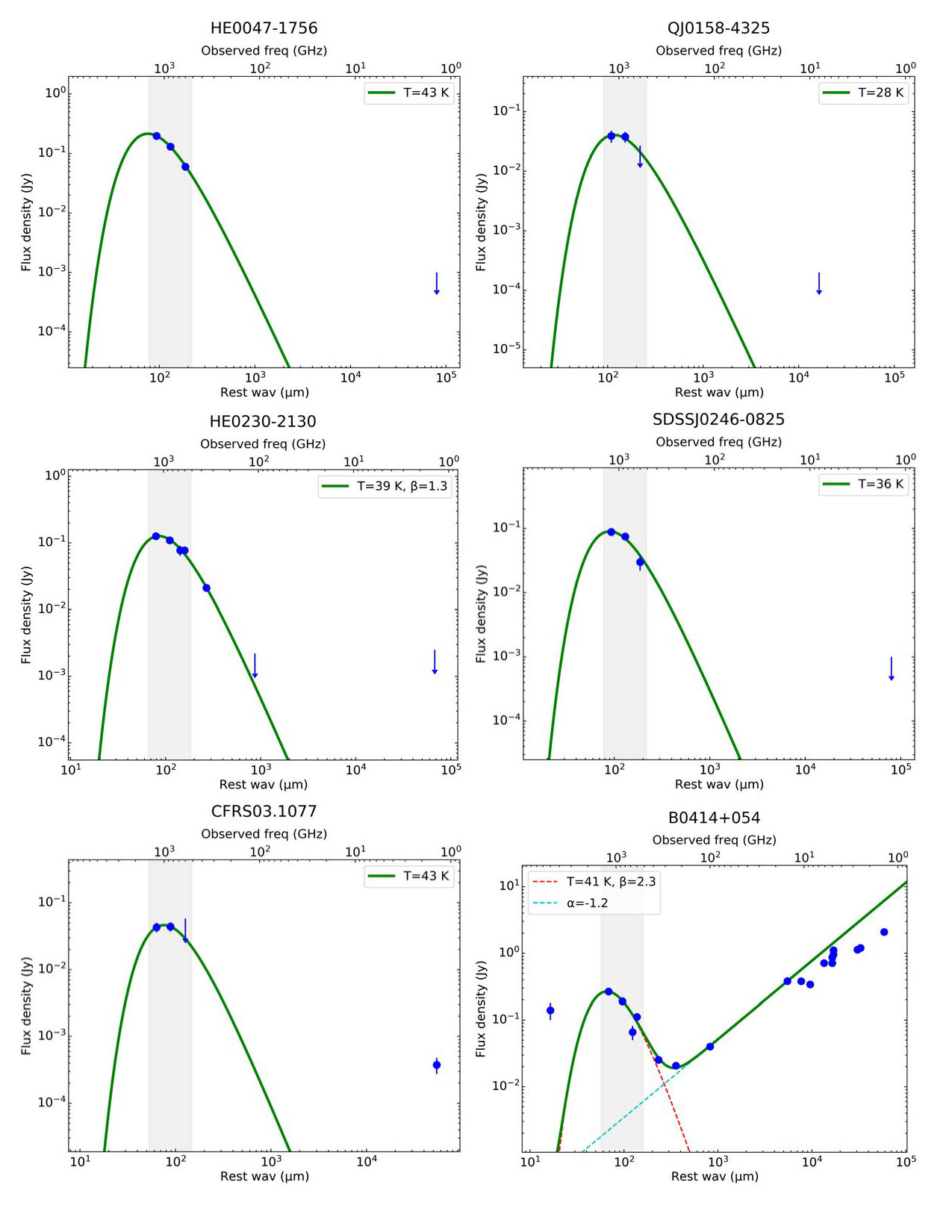 Figure 16