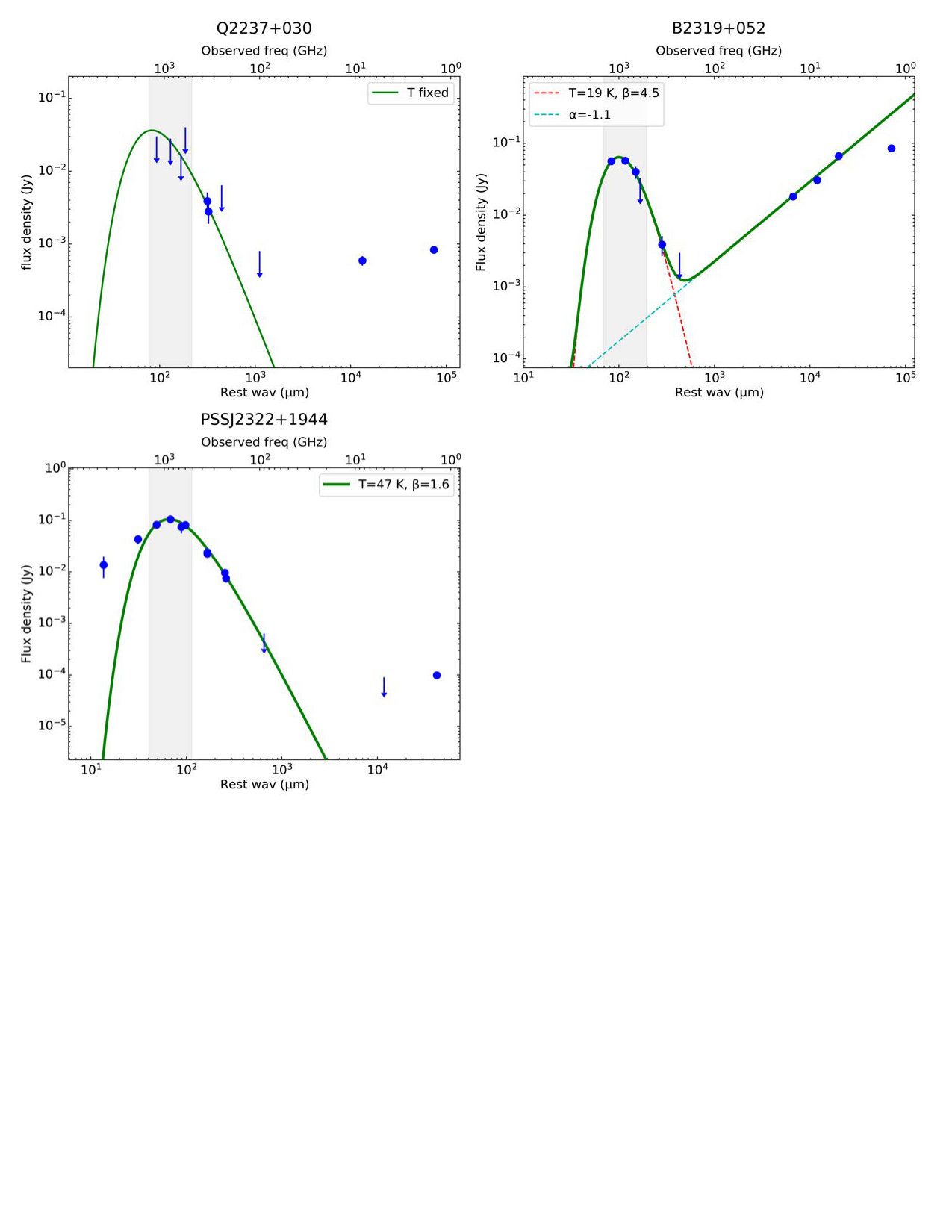 Figure 19