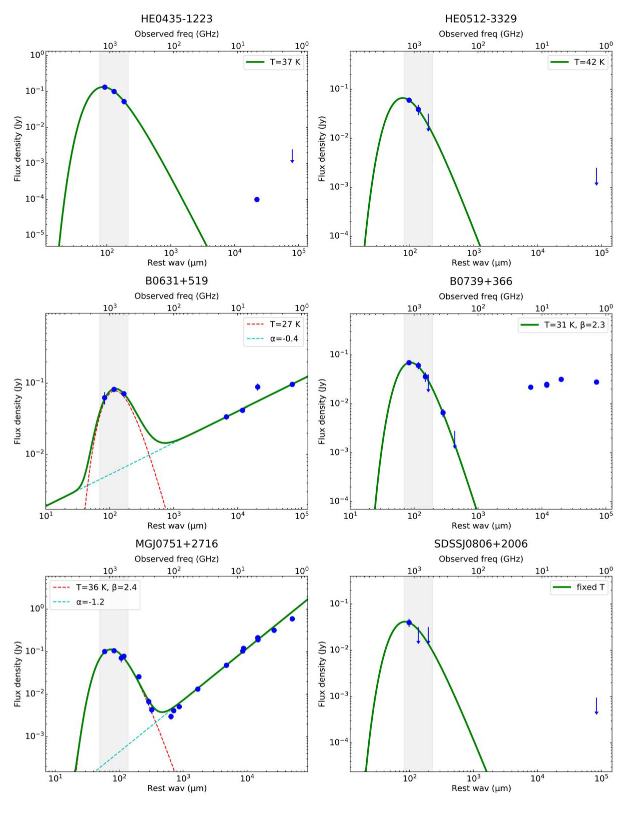 Figure 20