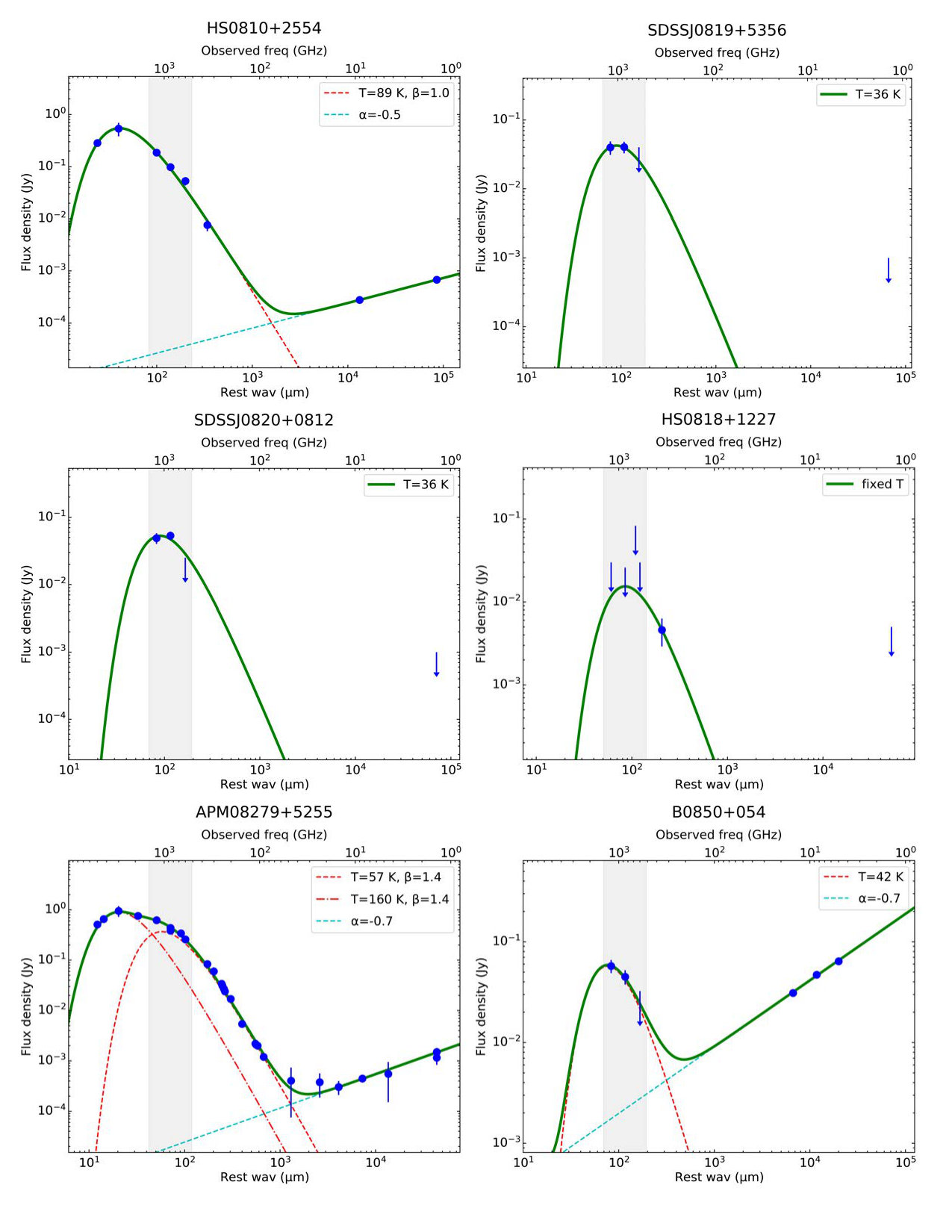 Figure 21