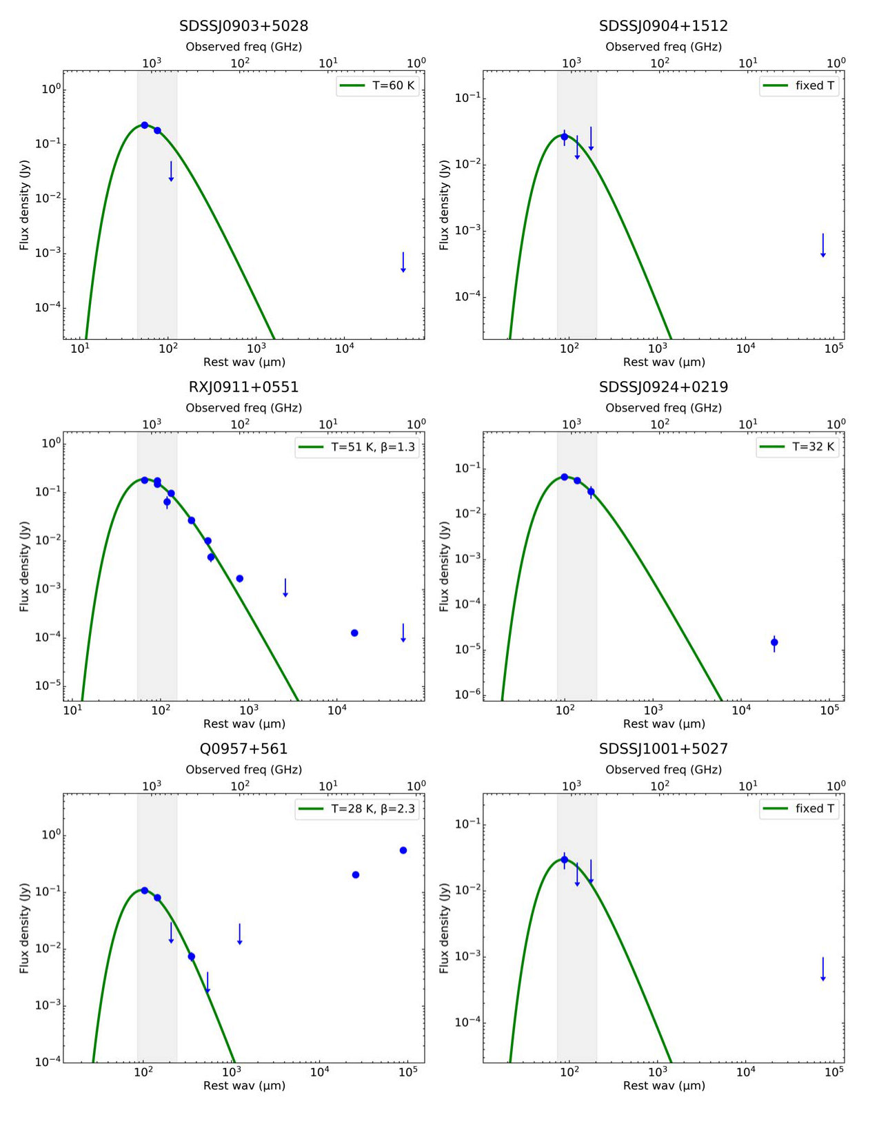 Figure 22