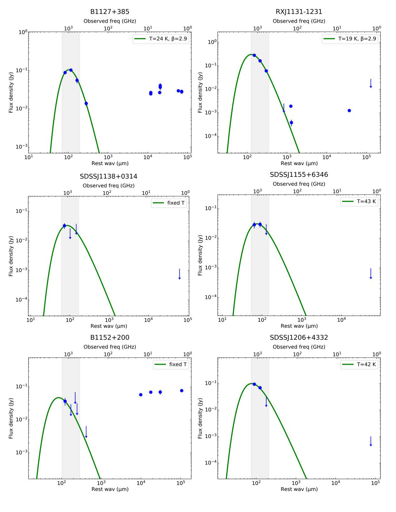 Figure 24