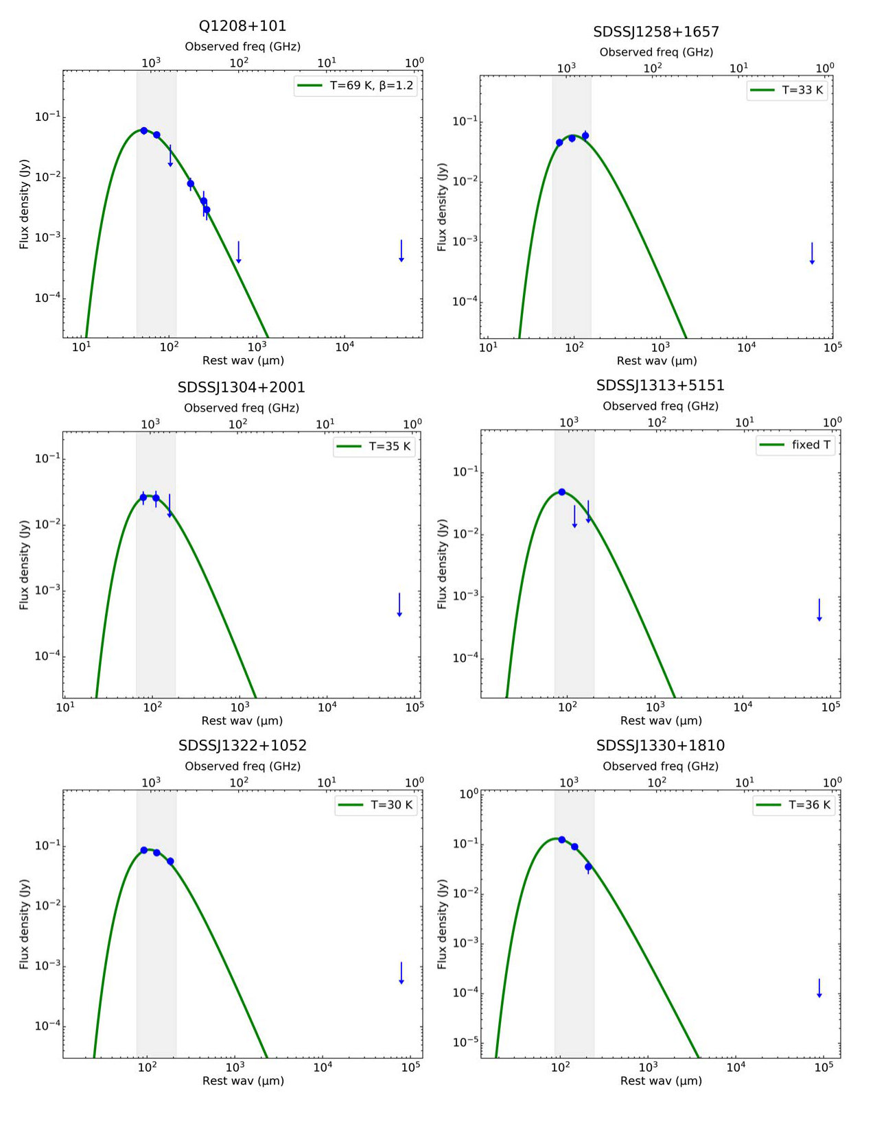 Figure 25