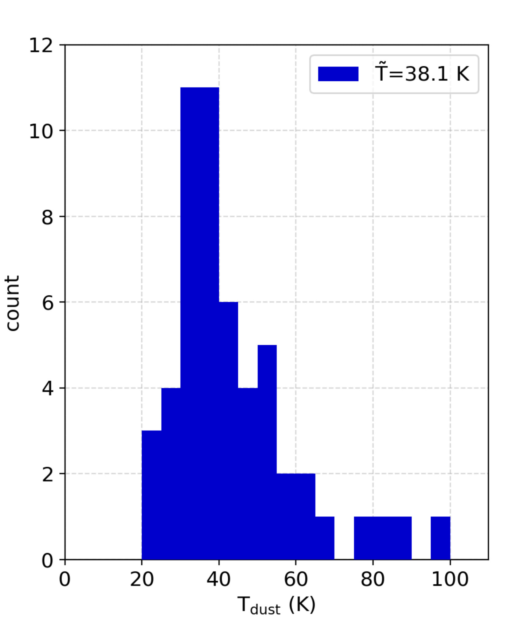 Figure 28