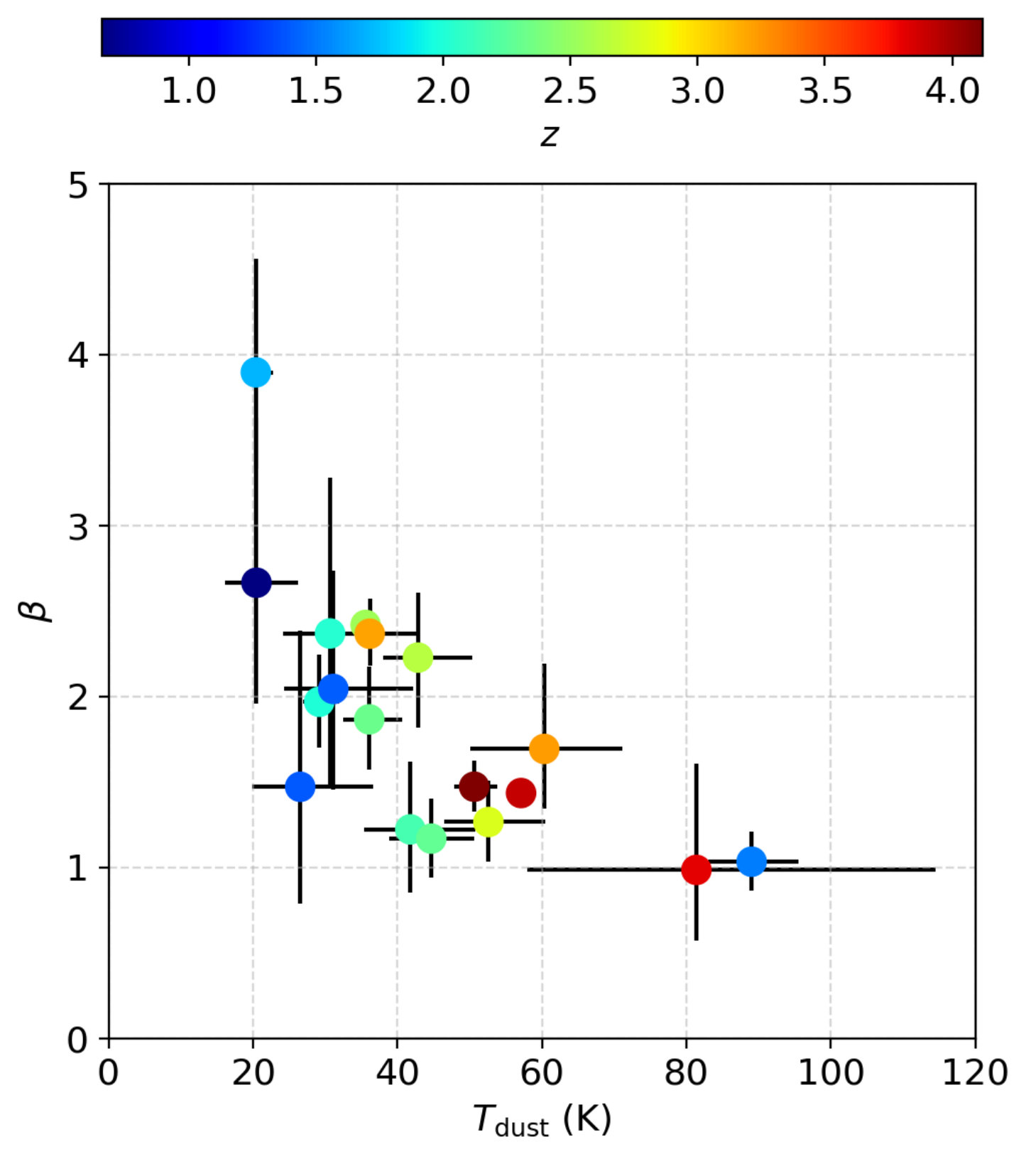 Figure 29