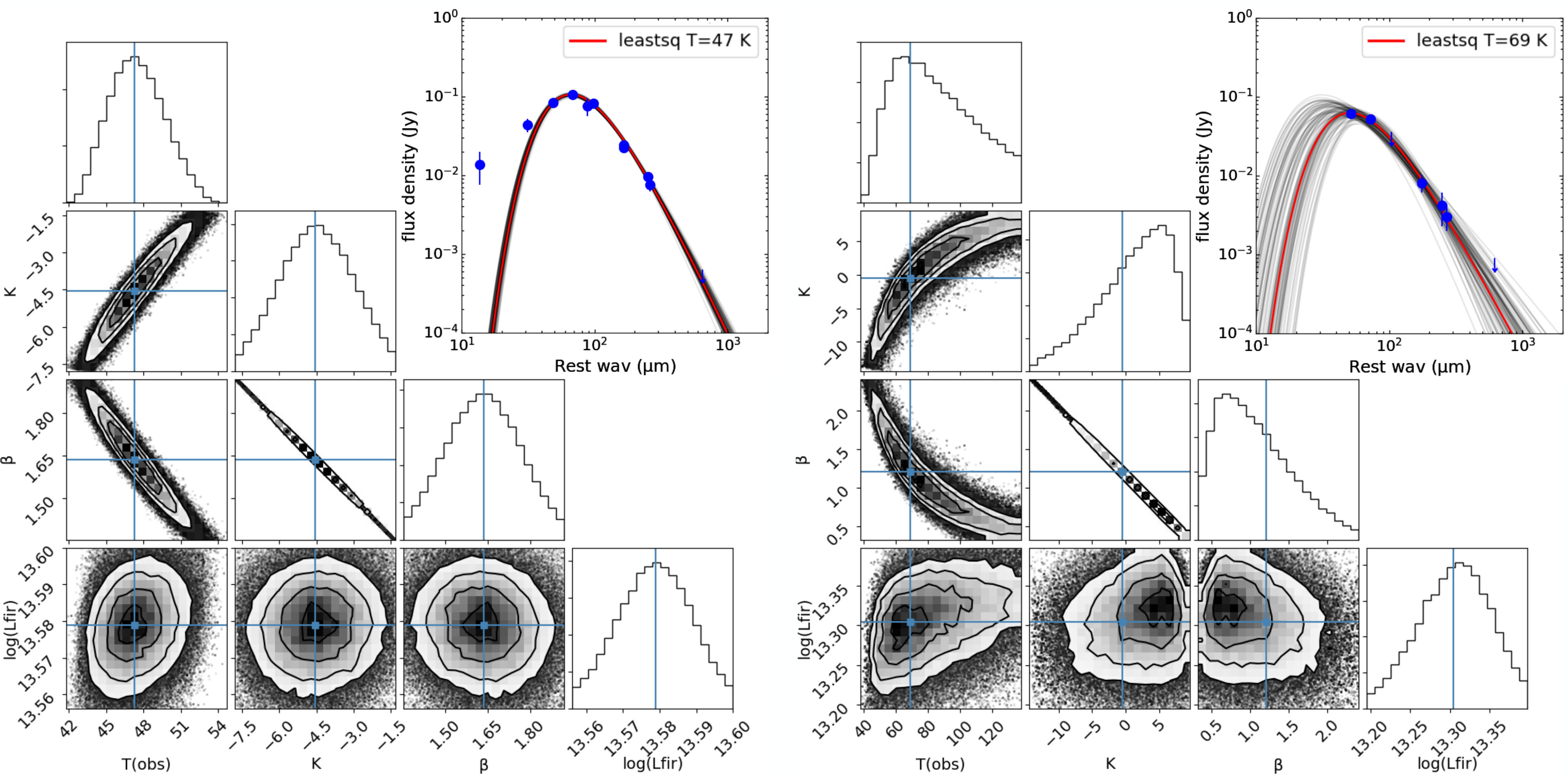 Figure 30
