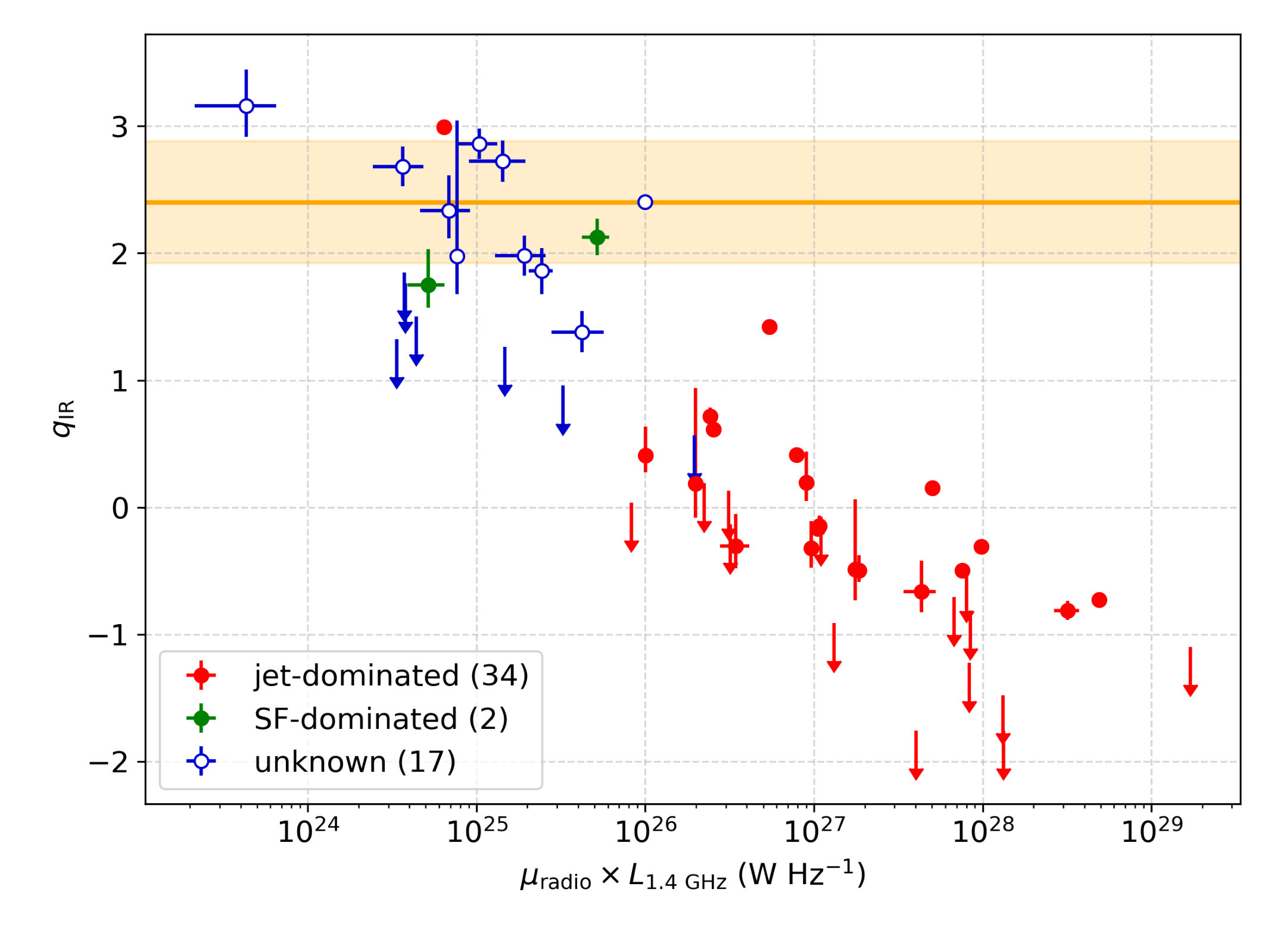 Figure 31