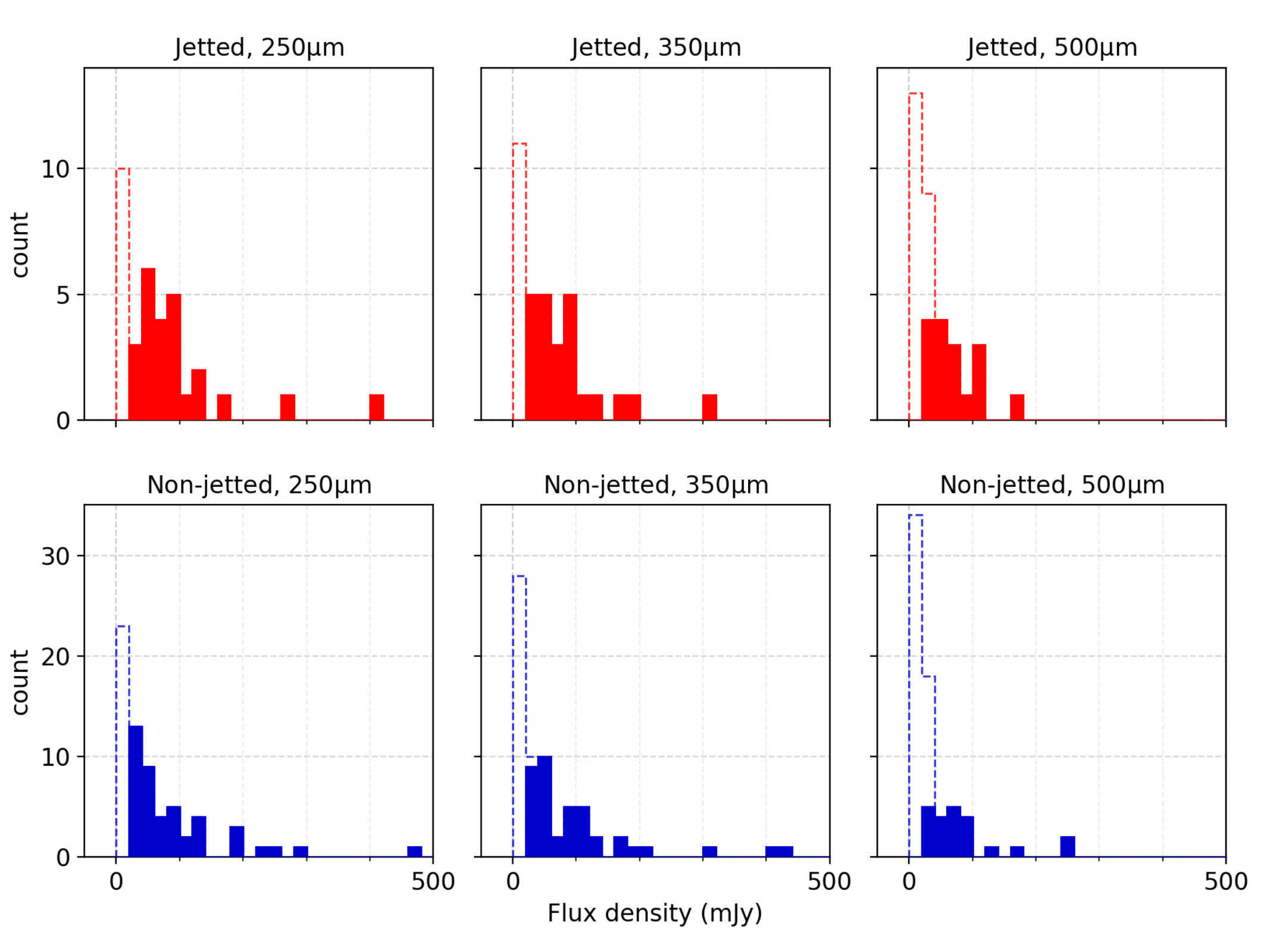 Figure 32