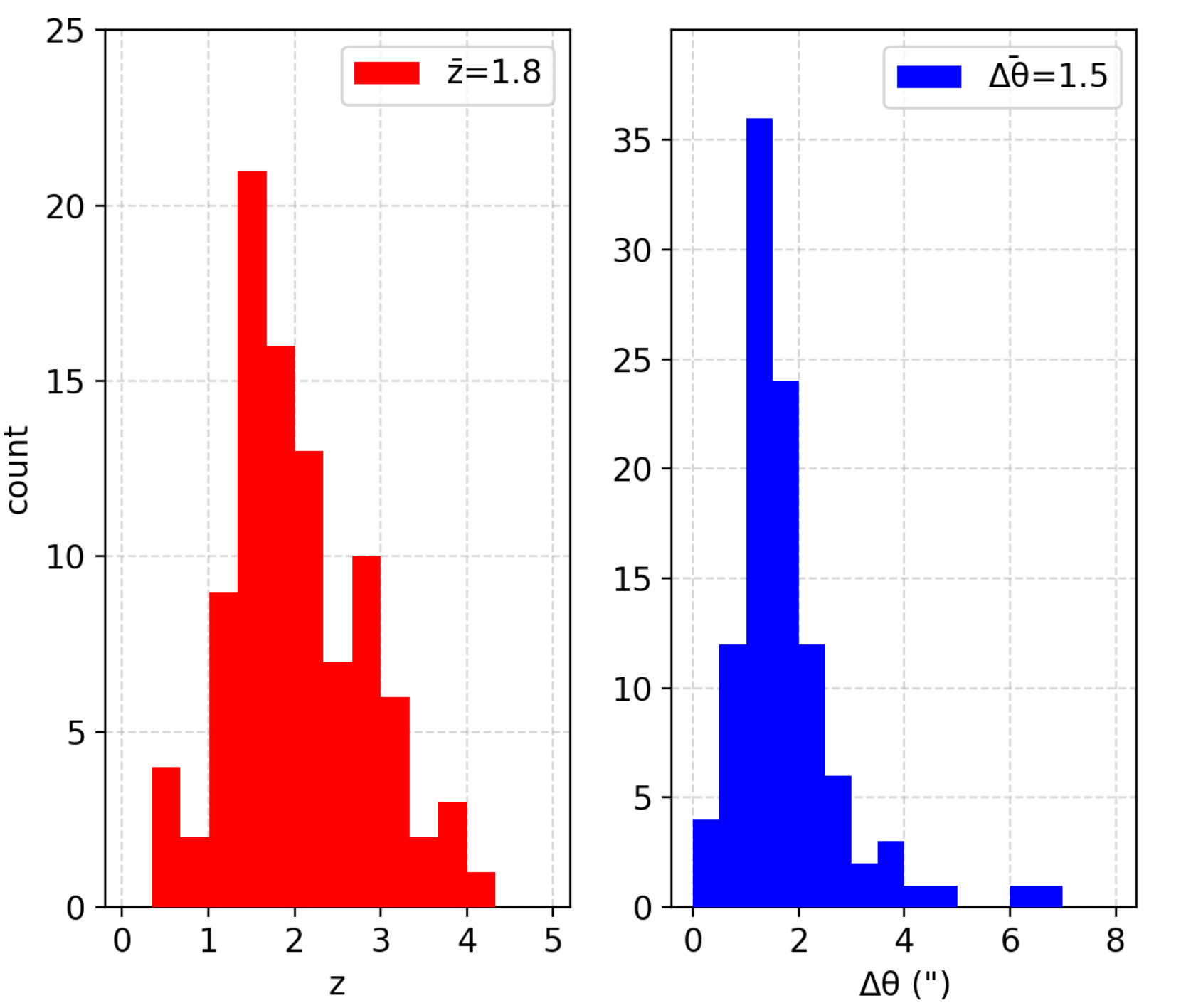 Figure 33