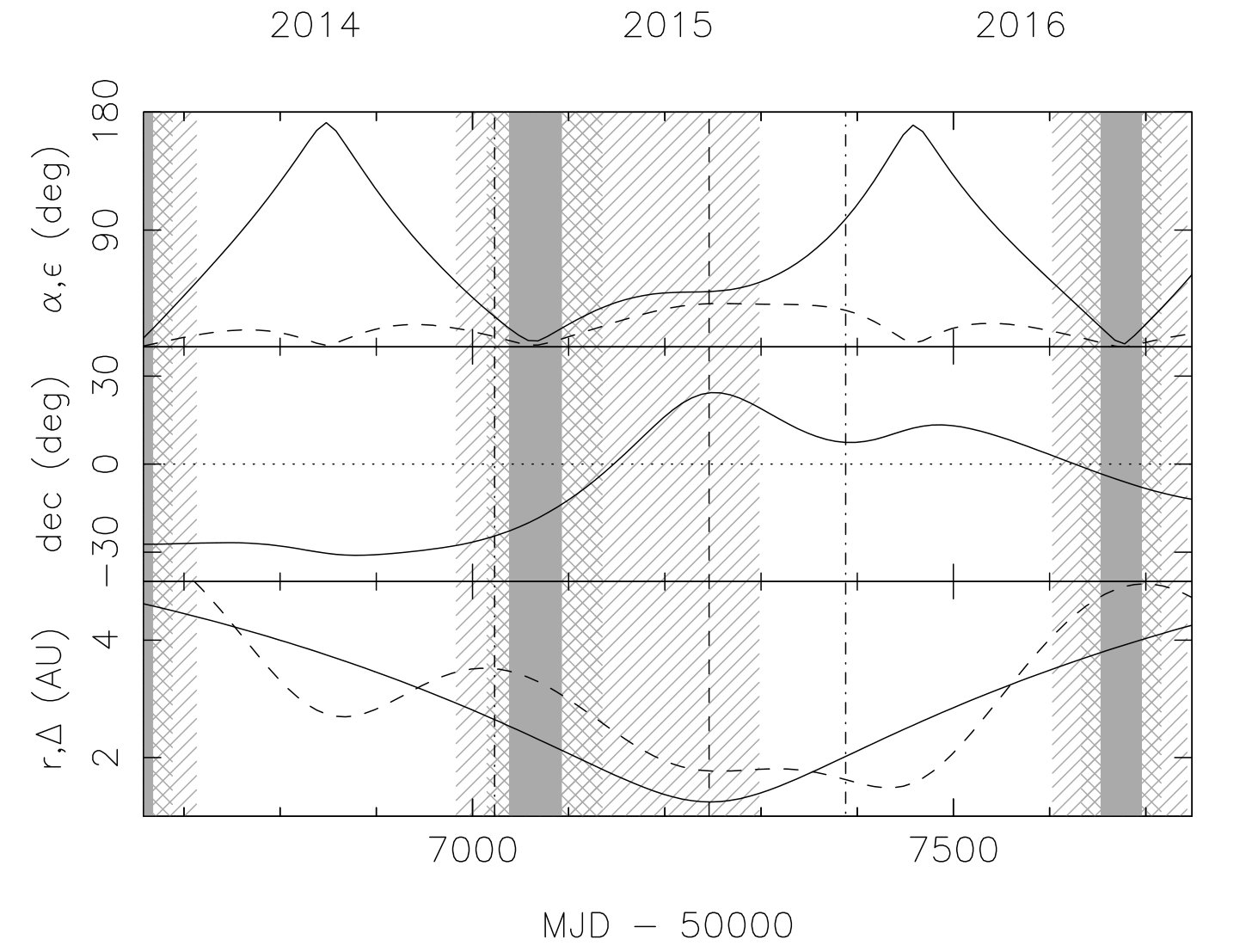 Figure 22