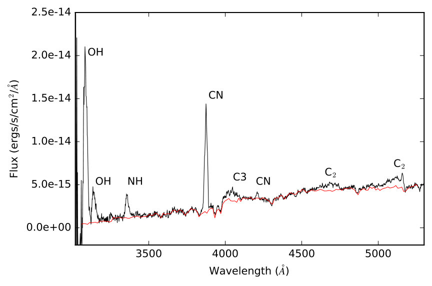 Figure 29