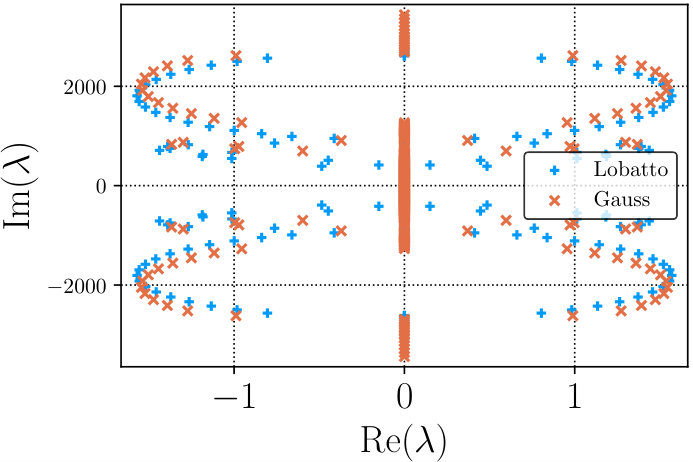 Figure 10