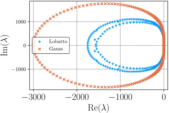 Figure 11