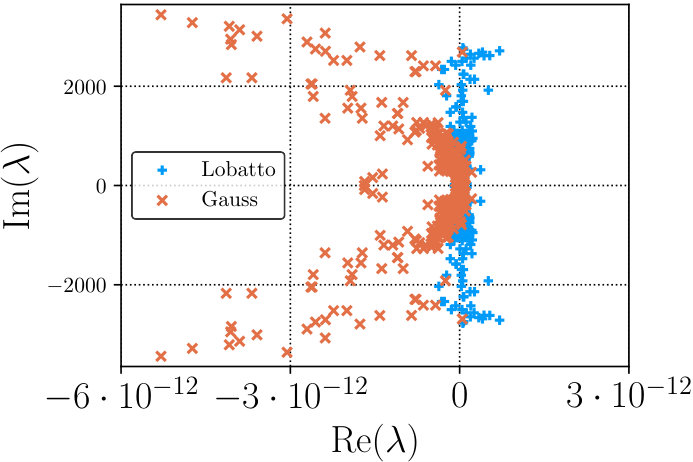Figure 12