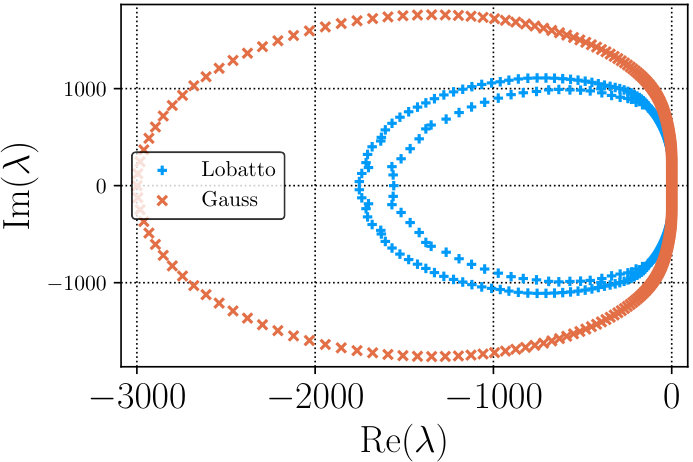 Figure 13