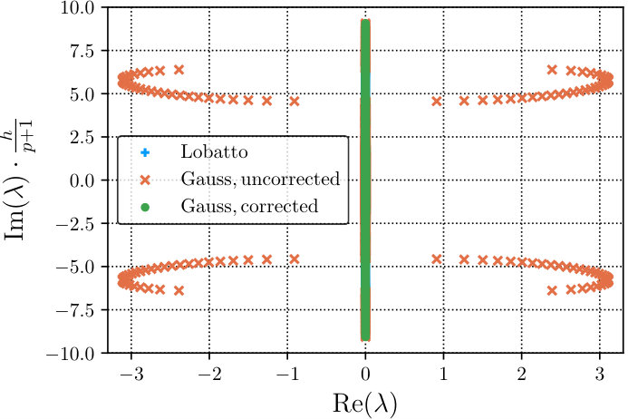 Figure 14