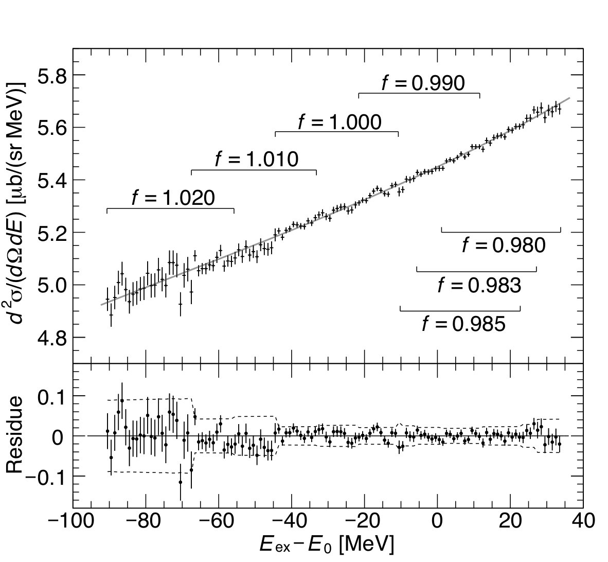 Figure 8